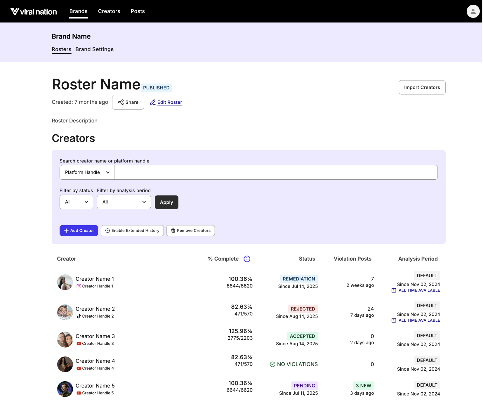 Roster Overview – Viral Nation